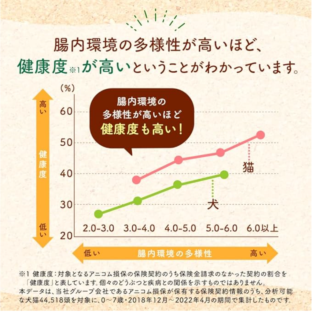 ケアピューレ シニア＆お薬ケアセット【イワシ・ビーフ・サーモン】