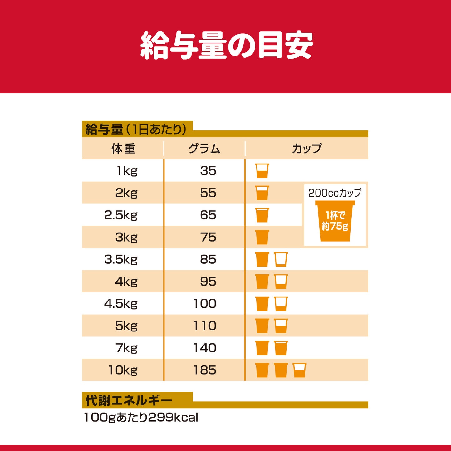 [日本ヒルズ] サイエンス・ダイエットプロ 小型犬用 健康ガード 体重管理 1～6歳 1.5kg