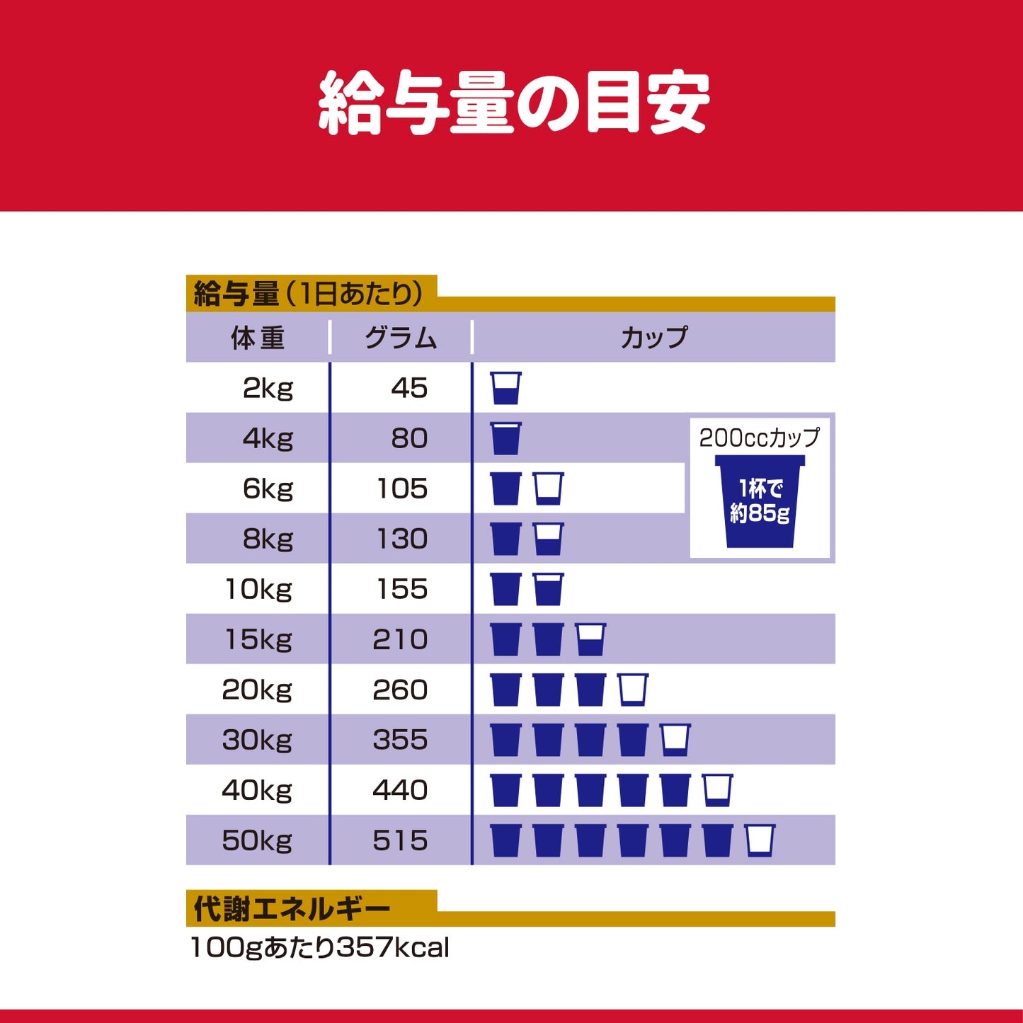 [日本ヒルズ] サイエンス・ダイエットプロ 犬用 健康ガード 腎臓・心臓 小粒 7歳～ 3.3kg