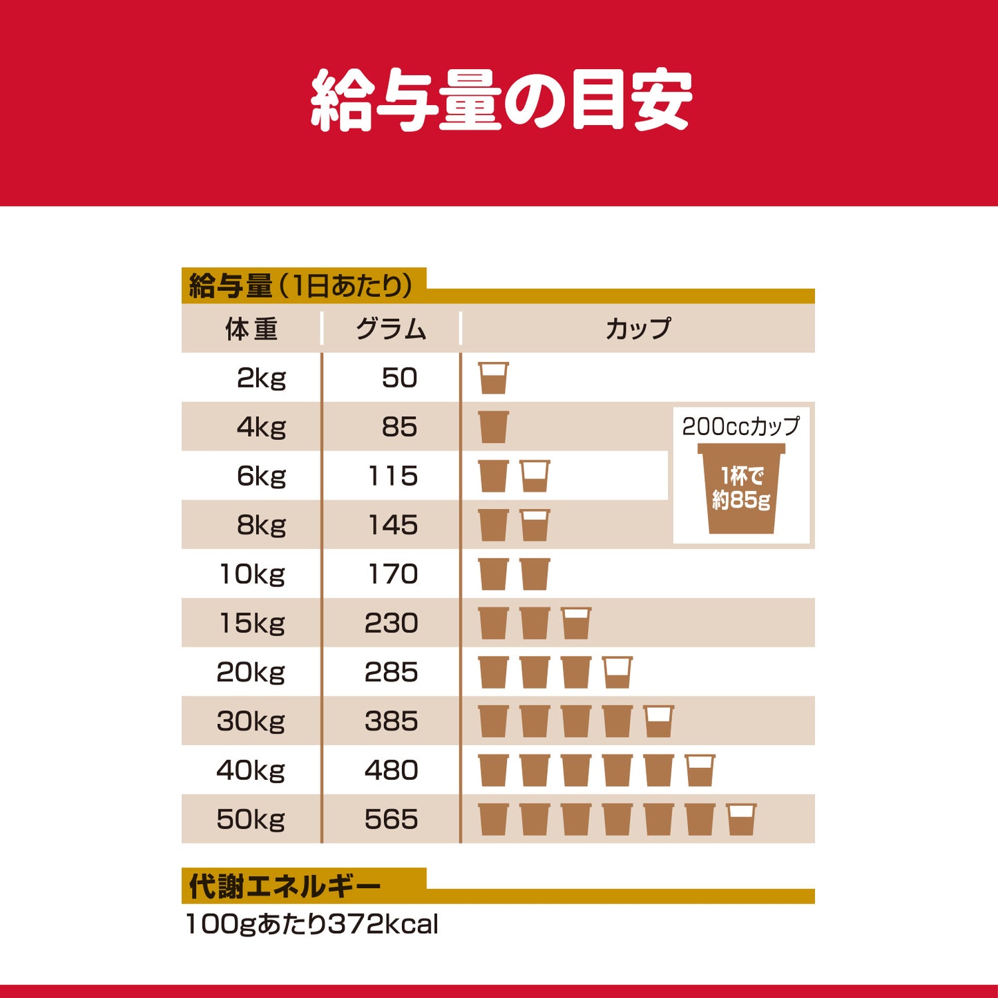 [日本ヒルズ] サイエンス・ダイエットプロ 犬用 健康ガード 皮膚 小粒 1～6歳 1.6kg