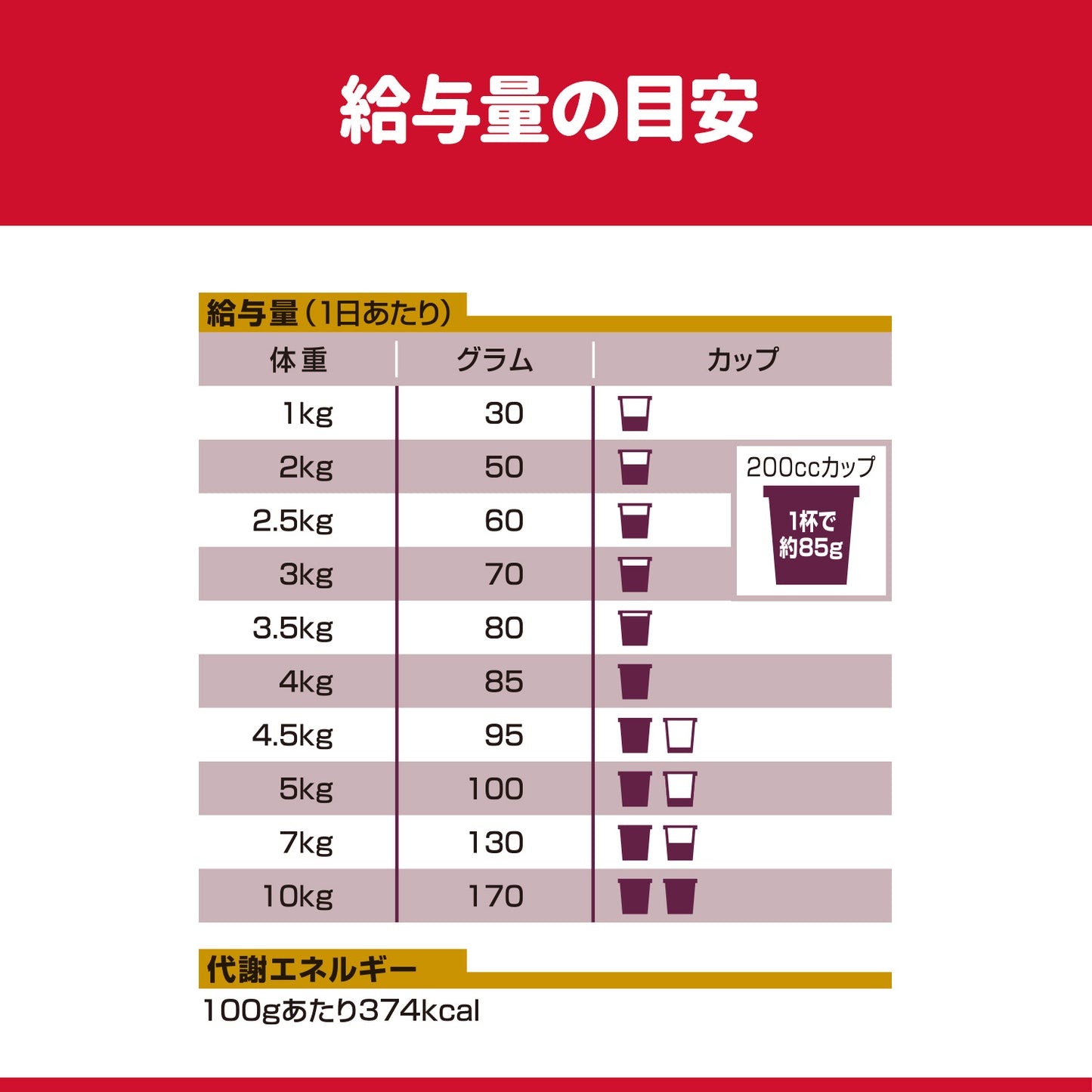 [日本ヒルズ] サイエンス・ダイエットプロ 小型犬用 健康ガード 活力 1～6歳 1.5kg